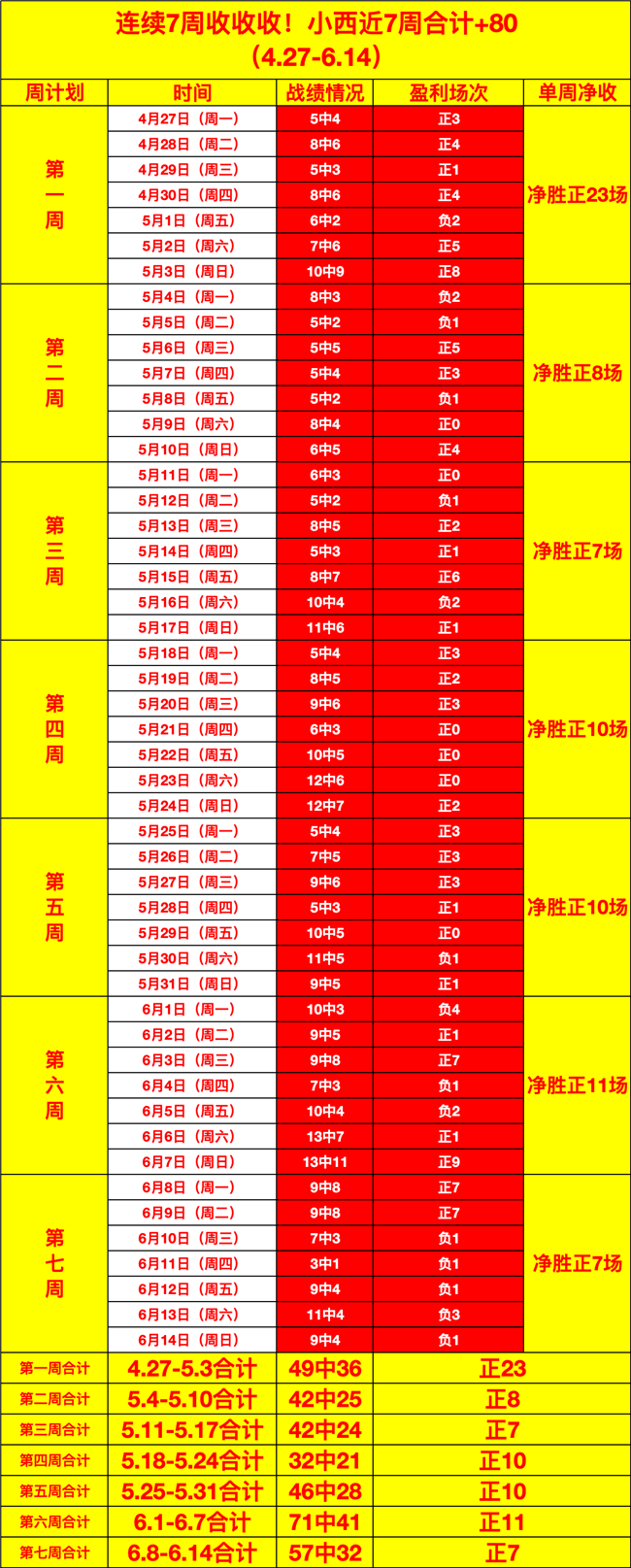 克罗地亚战,主场,解锁胜利新,世界杯投注官网,世界杯投注优势,世界杯投注劣势,世界杯竞猜平台,世界杯投注技巧